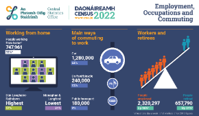 Census 2022 Employment, Occupations and Commuting